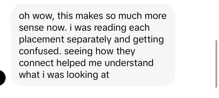 seeing how the placements connect helped her understand what she was looking at, after reading each one separately and getting confused
